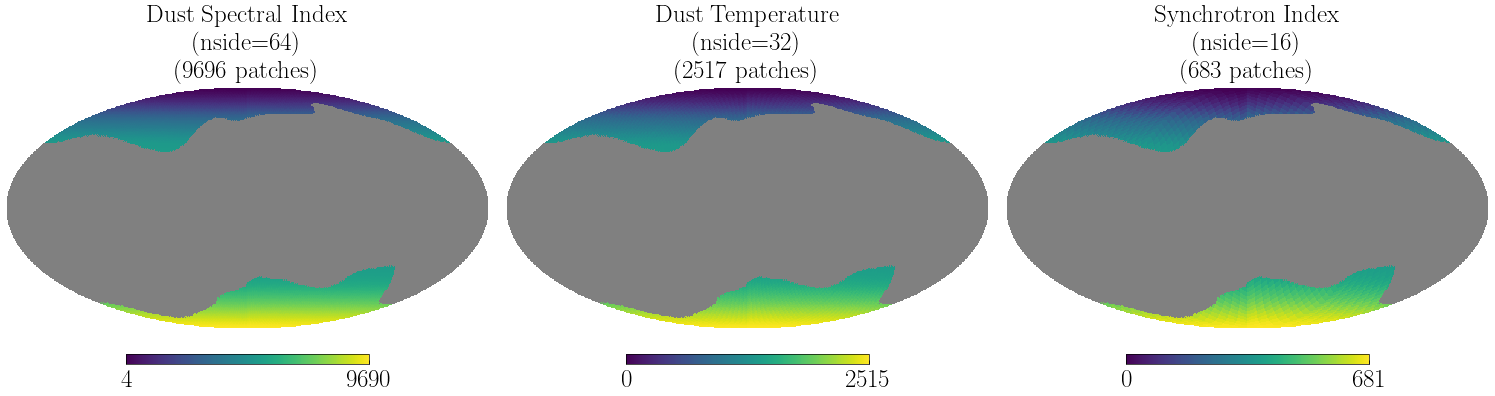 ../_images/notebooks_03_PTEP_Multi_Resolution_Component_Separation_7_1.png