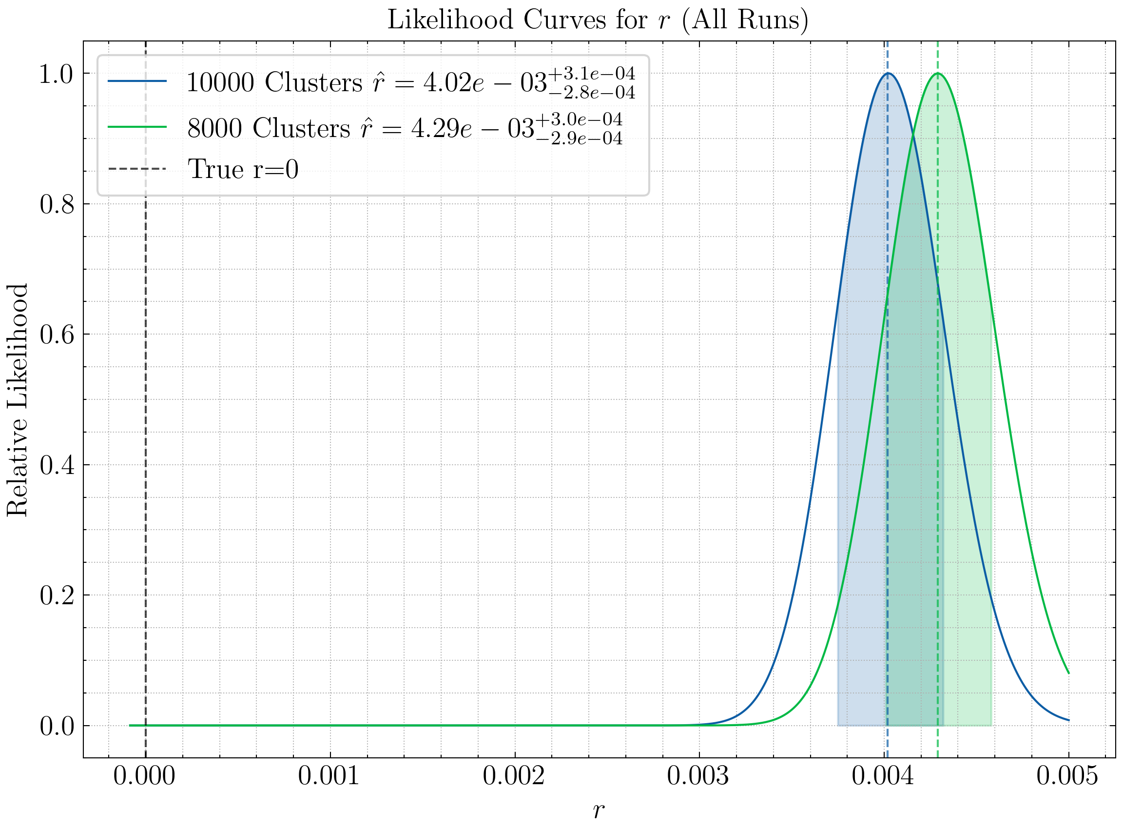 ../_images/notebooks_04_Scripts_and_Analysis_Workflow_15_0.png