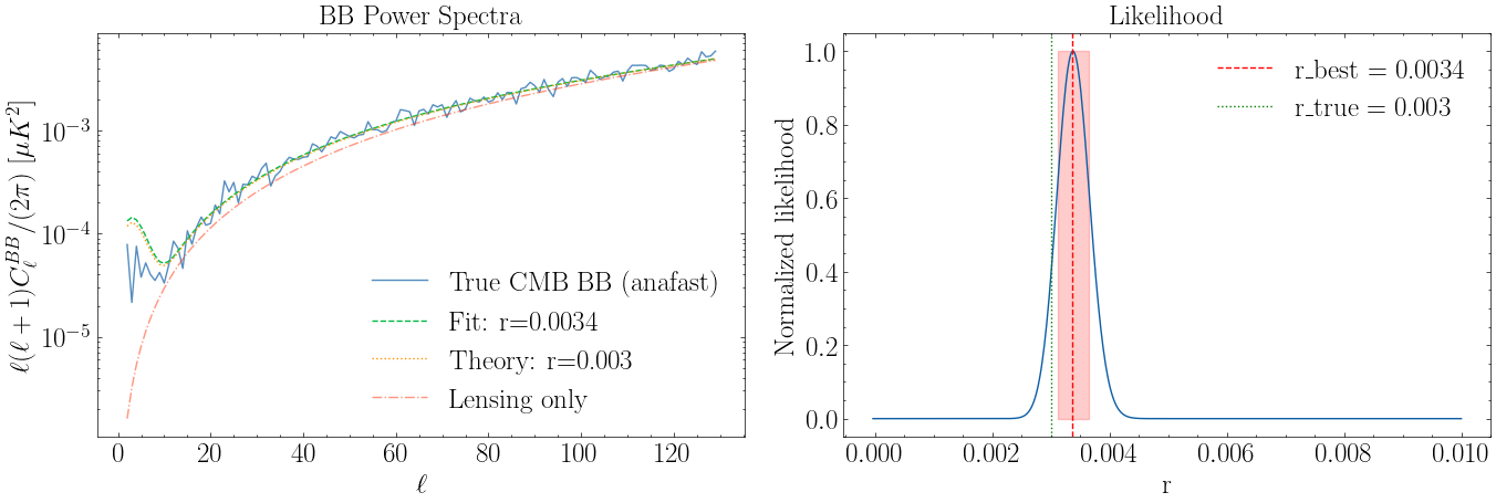 ../_images/notebooks_05_Estimating_r_3_1.png