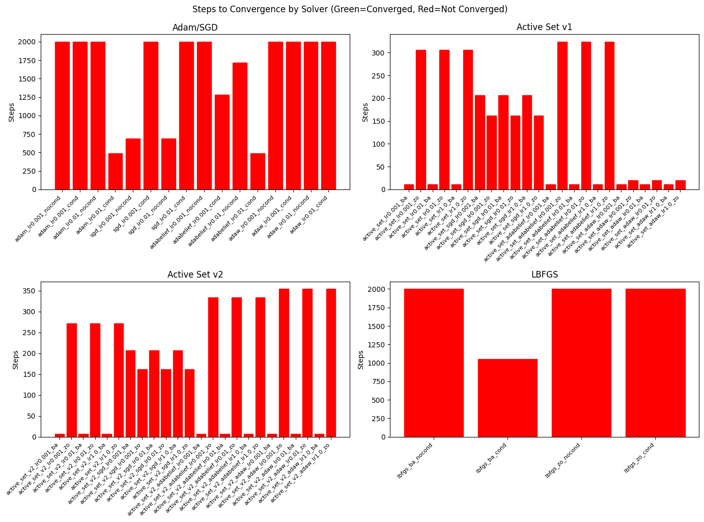 ../_images/notebooks_06_Optimizer_Benchmark_11_0.png