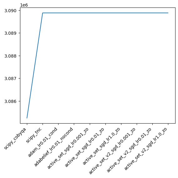 ../_images/notebooks_06_Optimizer_Benchmark_12_1.png