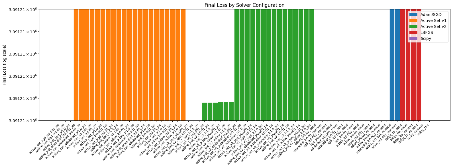 ../_images/notebooks_06_Optimizer_Benchmark_13_0.png