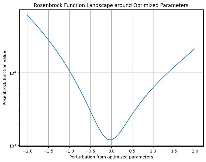../_images/notebooks_06_Optimizer_Benchmark_2_3.png