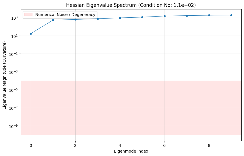 ../_images/notebooks_06_Optimizer_Benchmark_2_5.png