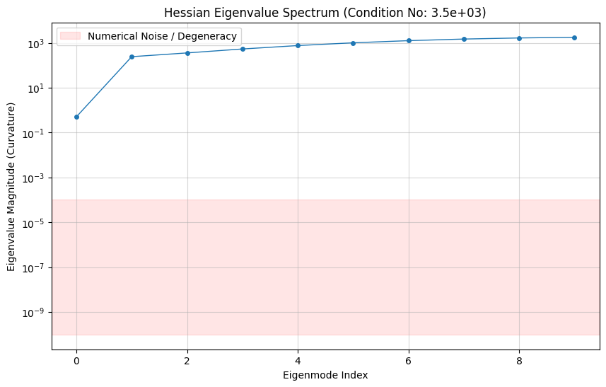 ../_images/notebooks_06_Optimizer_Benchmark_3_0.png
